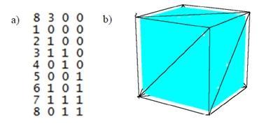 o usuário manipular a geometria, estando disponível gratuitamente em http://tetgen.berlios.de/tetview.