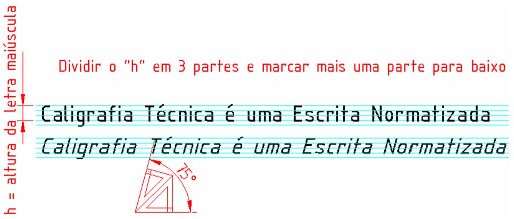 Observações: A escrita pode ser vertical como ou inclinada em um ângulo de 75º (itálico). Deve-se observar a proporção de inclinação.