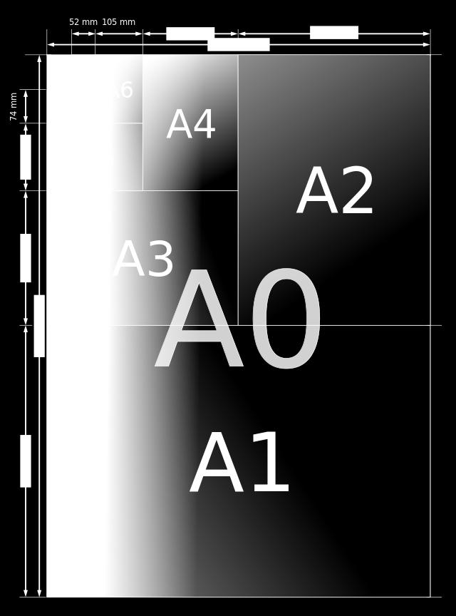 Figura 3 Obtenção de vários formatos da série A por subdivisão do formato A0 A grande diferença entre dois formatos consecutivos da série A, levou à criação de duas séries adicionais, as séries B e