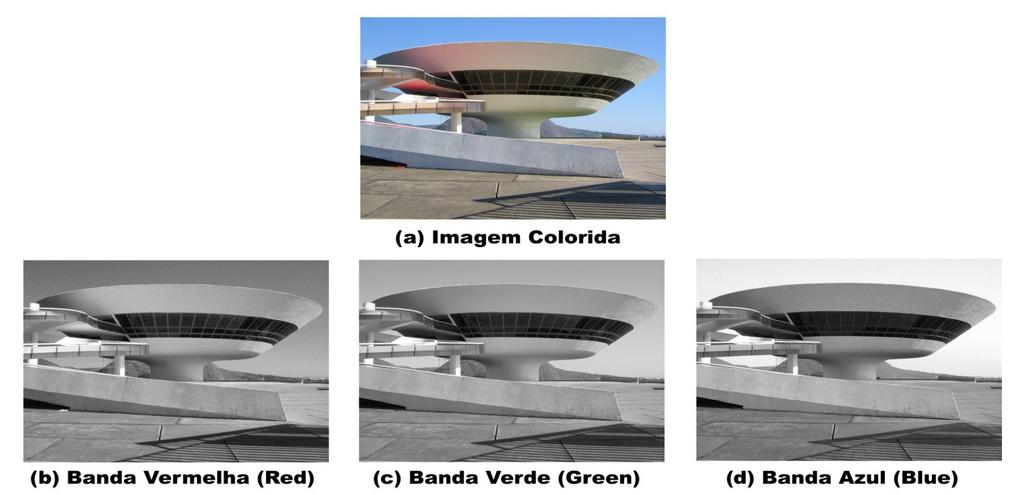 Imagens Coloridas Imagens multibandas são imagens digitais onde cada pixel possui n bandas espectrais.