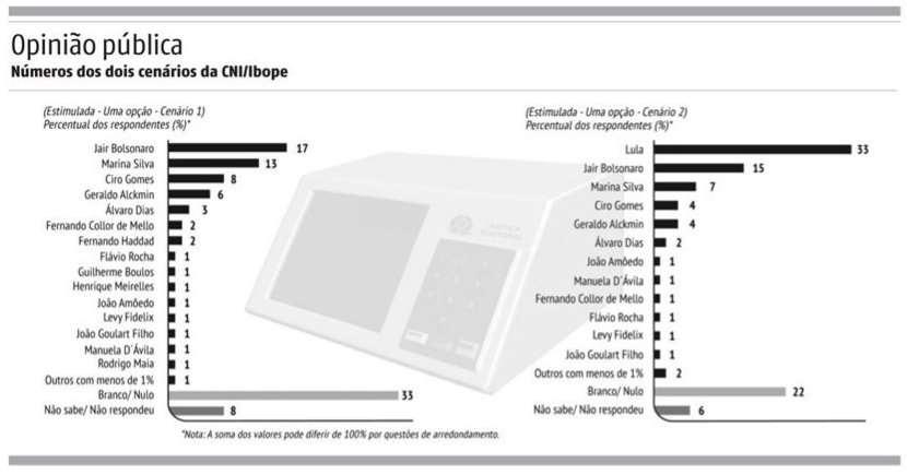 NORTE DATA: 29.