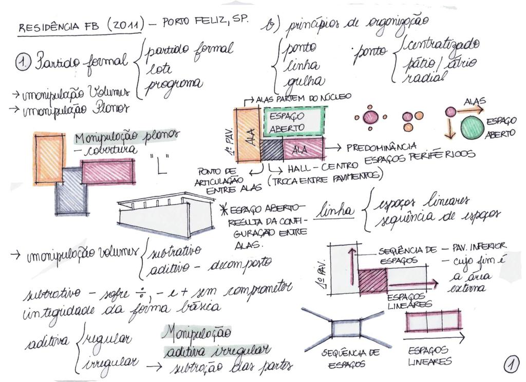 estudos preliminares análise