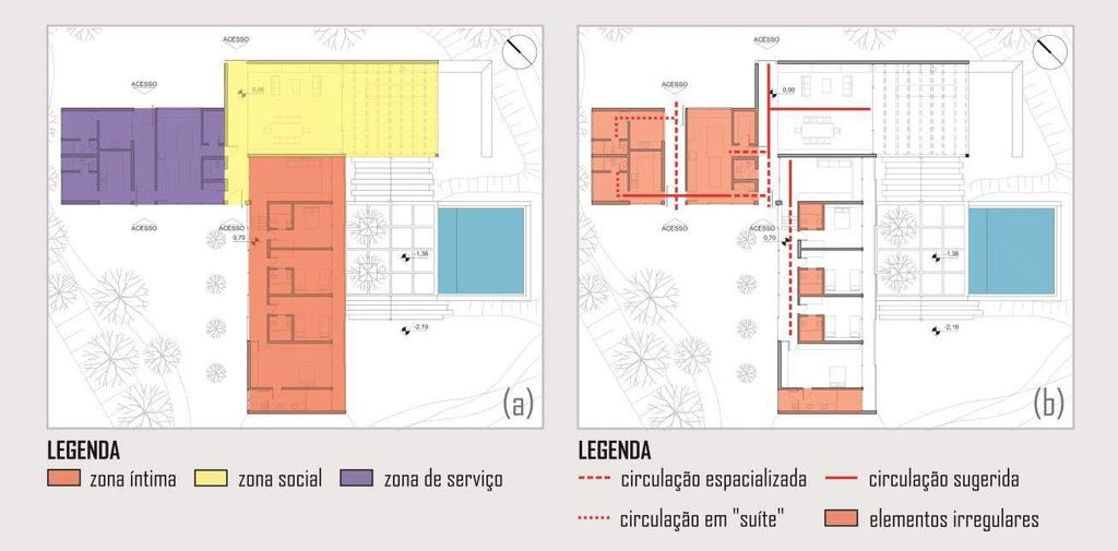 Figura 4: (a) Setorização pavimento superior; (b) Circulação pavimento superior. Residência MDT, 2008. Bernardes e Jacobsen Arquitetura Fonte: BAUMANN, Rafael, 2015.