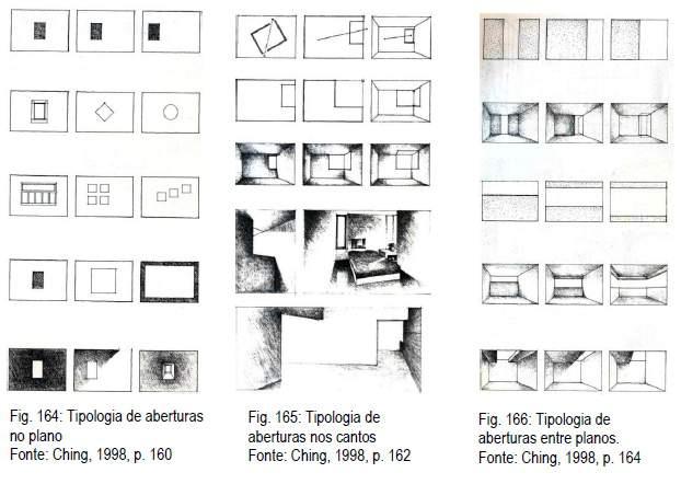 4 ROTEIRO - CARACTERÍSTICAS COMPOSITIVAS - Elementos de arquitetura ABERTURAS - correspondem às portas e janelas que comunicam os ambientes.
