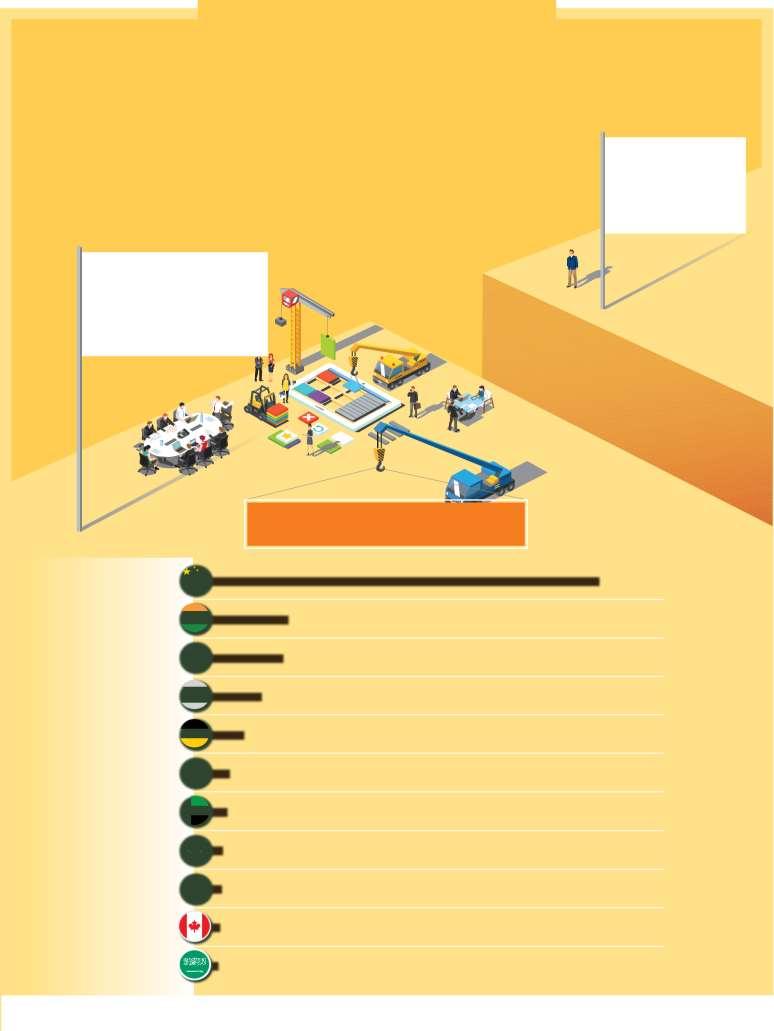 Implicações Globais dos GAPs de talentos A análise conclui que os gerentes de projetos contribuem para a produtividade de uma nação, contribuindo para o aumento