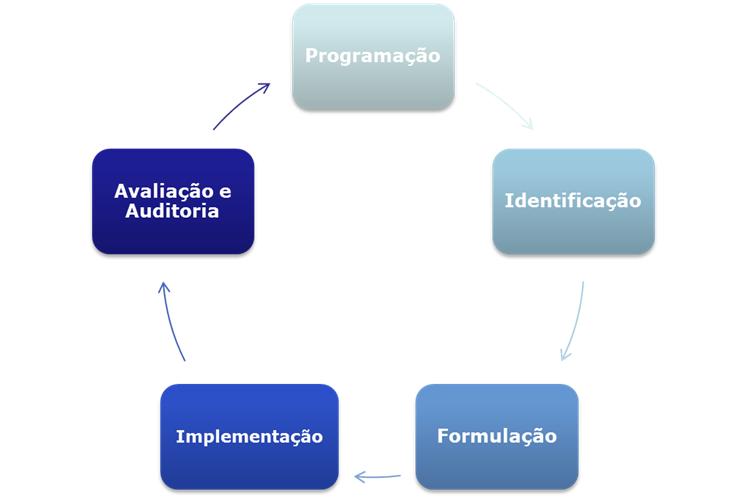 Para mais informações EUROPEAID https://ec.europa.