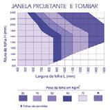 Recomenda-se que esse cálculo seja feito por profissional habilitado, sempre levando em conta as normas pertinentes.