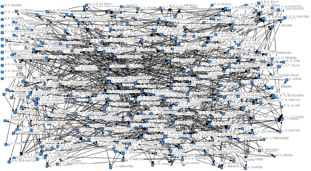 Do total de referências identificadas em todos os artigos analisados, podem ainda, ser contabilizadas as que mais apareceram, em número de vezes.