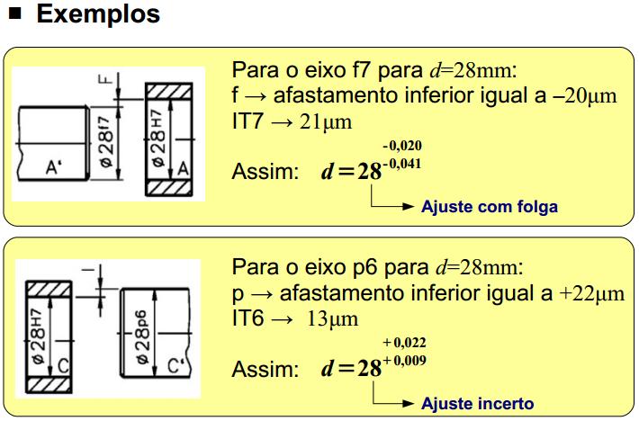 Tolerâncias - Exemplos