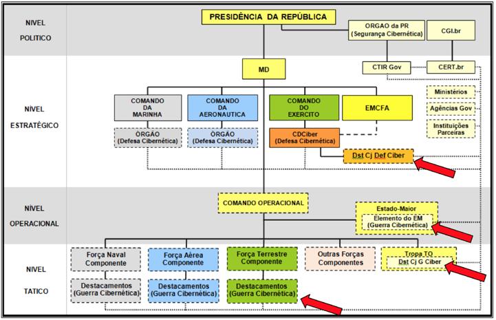 Uma Estratégia para a Governança da Segurança Cibernética no Brasil Anexo
