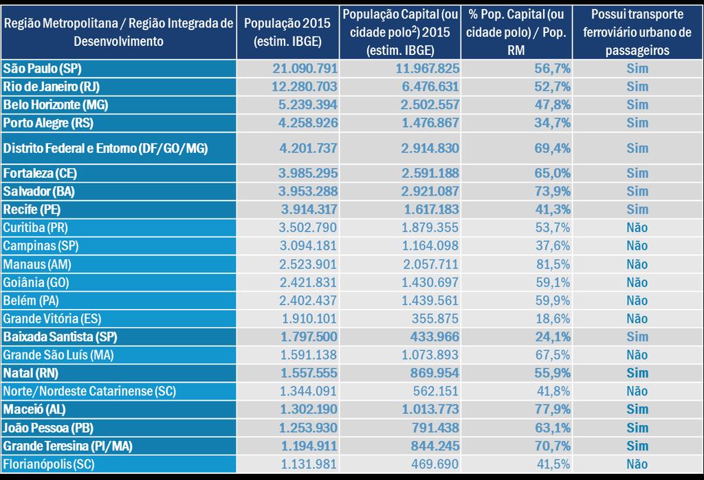 Transporte metroferroviário de passageiros no Brasil Aumento de 8,5% do número de