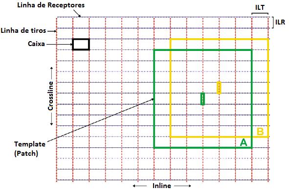 10 Figure 1.6: Termos do layout da aquisição 3D.