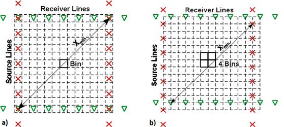 15 Figure 1.8: Definição do X min para estações de tiro e receptor coincidentes (a), e para estações de tiro e receptor deslocadas (b). (Cordsen, 20