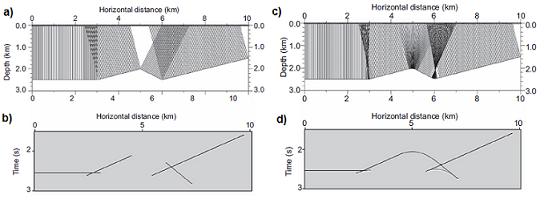 32 Figure 3.1: Raios e sismograma gerado através do Ray Tracing, para um modelo não suavizado: a) e b), e para um modelo suavizado: c) e d).