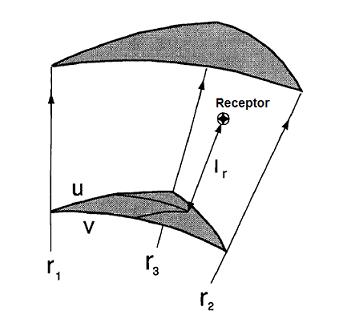 36 Figure 3.4: Uma Ray Cell contendo no seu interior um receptor. O dado sísmico é estimado no receptor por interpolação, a partir dos raios r 1, r 2 e r 3.