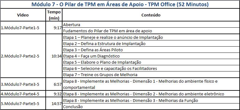 7. Módulo 7 O Pilar