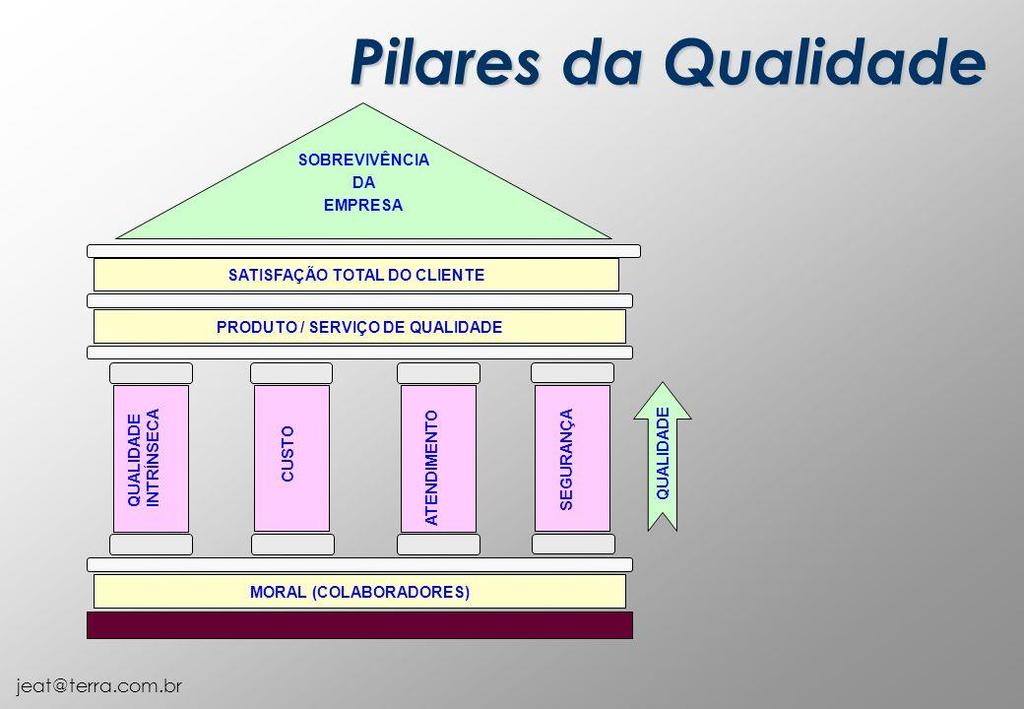 II As Dimensões da