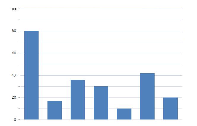 MÓDULOS MAIS UTILIZADOS NO APACHE mod_php mod_python mod_perl mod_jklmod_ proxy_jk passenger/ mod_ rails/ mod_rack OGI None