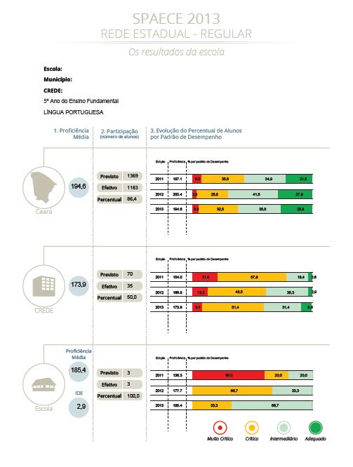 Resultado