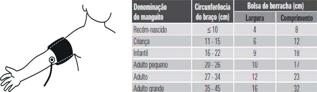 Importante: Hipertensão arterial é o termo usado para indicar pressão arterial acima da normal. Hipotensão arterial para indicar pressão arterial abaixo da normal.