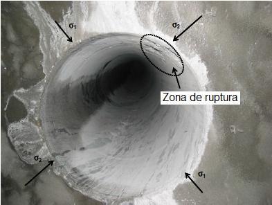 Figura 8: Direção da ruptura por clivagem axial em uma passagem de ventilação, comparada à direção das tensões principais. Adaptado de HIDALGO & NORDLUND (2012).