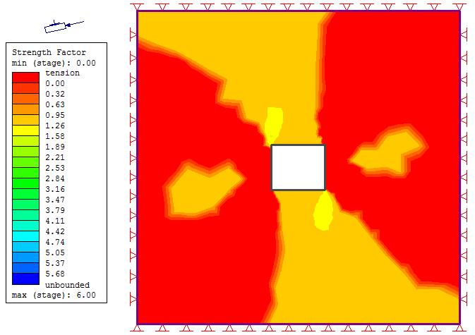 Ainda analisando os pontos localizados entre os realces, é interessante observar uma zona de tracionamento intenso do maciço, caracterizado pela coloração vermelha na figura, entre as coordenadas x =