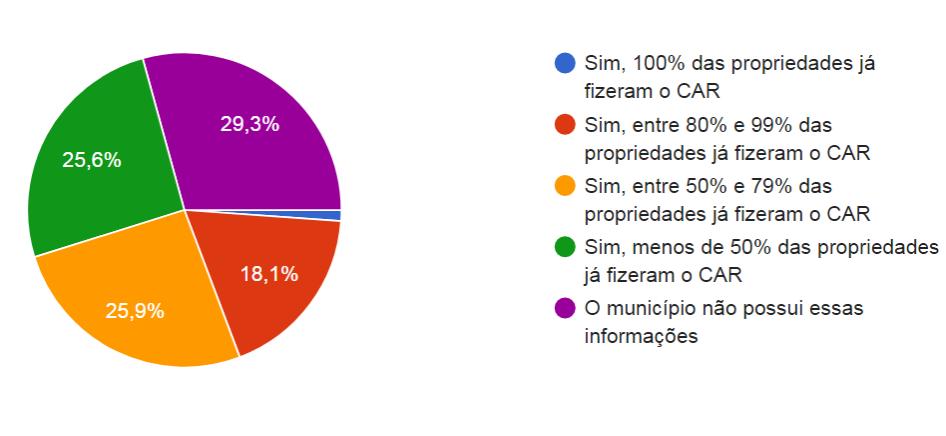 Planejamento Ambiental e Base Legal 11.