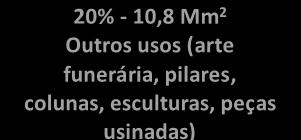 70% - 18,2 Mm 2 Pisos 80% - 43,4 Mm 2 Revestimentos verticais e horizontais 60% - 26,0 Mm 2 Pisos e tampos 30% - 7,8 Mm 2 Tampos 33 54,2 Mm 2 * Chapas com 2 cm de espessura 40% - 17,4 Mm 2 Paredes e