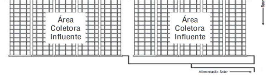 No caso de baterias em paralelo, calcular a área coletora das primeiras baterias de cada