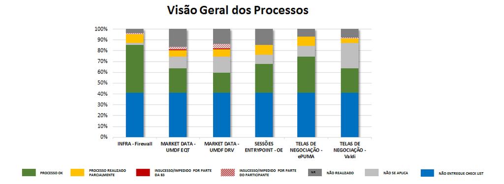 PRONTIDÃO DOS PARTICIPANTES