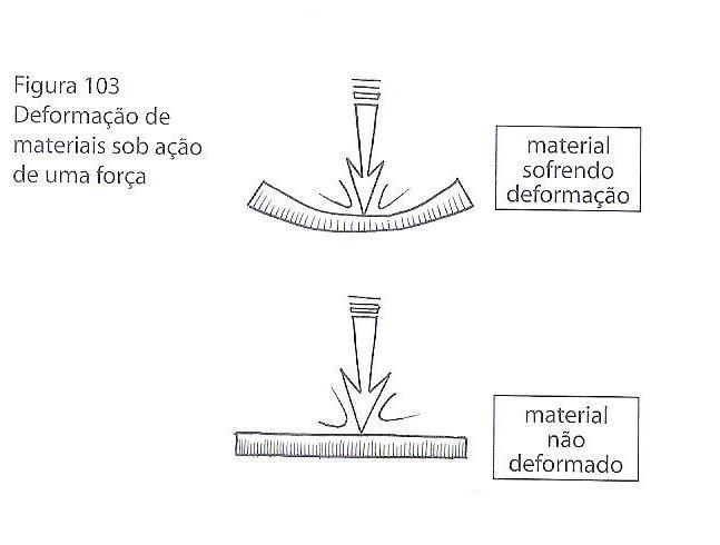 RESILIÊNCIA DOS MATERIAIS RESILIENTE que tem resiliência, elástico.