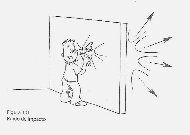 RUÍDOS DE IMPACTO Impactos, como a ação de um martelo sobre uma parede, fazem com que a