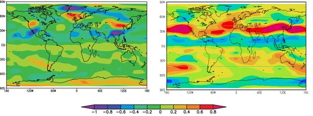 3.2) Vento zonal (U) O campo de vento zonal está diretamente ligado a distribuição meridional de calor.