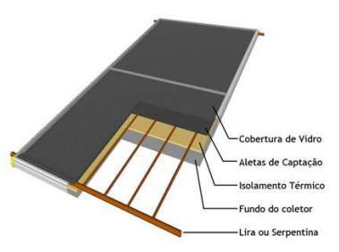 Figura 2.1 - Coletor solar plano fechado Fonte: Garcia (2014) 2.2. Energia fotovoltaica A energia solar pode ser convertida em energia elétrica através da absorção da luz por uma superfície semicondutora, fato que ficou conhecido como efeito fotovoltaico.