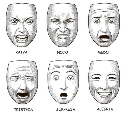 Expressões Outra traço da nossa herança evolutiva com grande impacto na comunicação não verbal são as nossas expressões.