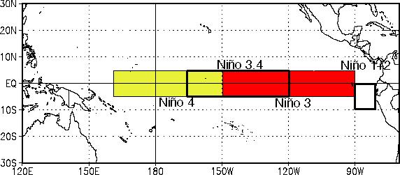 Regiões Niño A região Niño 1 +2 - região clássica do El Niño A região Niño