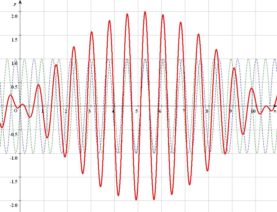 Oscilação Instável ü Stable Oscillation (Oscilação Estável): amplitude consistente com pequenas mudanças.