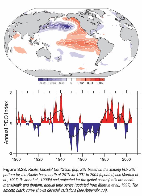 Oscilação Decadal do Pacífico - PDO v É um padrão de variabilidade climática centrado no Oceano Pacífico Norte; v Também chamado de Oscilação do Pacífico Norte (NPO), Variação Decadal do Pacífico