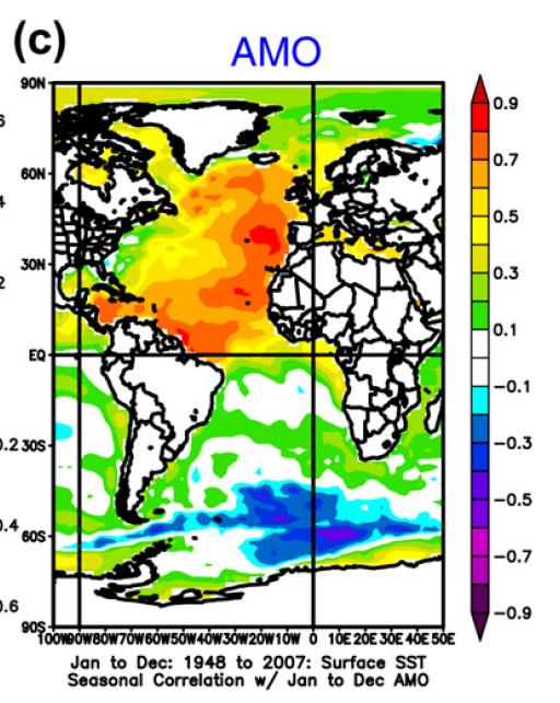 Oscilação Mul6decadal do Atlân6co - AMO Correlação AMO/SST v É um padrão de variabilidade climática quase periódico (periodicidade irregular) centrado no Oceano Atlântico Norte; v Fenômeno de longa