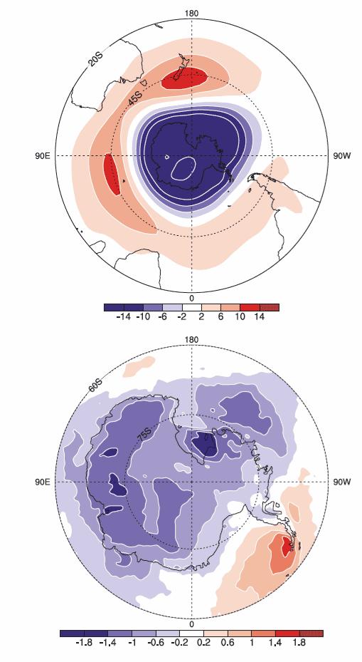 Oscilação Antár6ca (AAO) Padrão de alteração da altura geopotencial (anomalias sazonais em 850 hpa) Padrão de alteração da Temperatura (ºC), 1982-2004 v É um padrão de variabilidade climática
