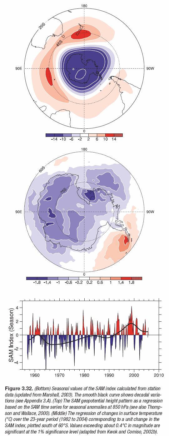 SAM v O SAM é definido por alterações nos ventos de oeste, que são conduzidos pelos contrastes de temperatura entre os trópicos e a região polar da Antártica.