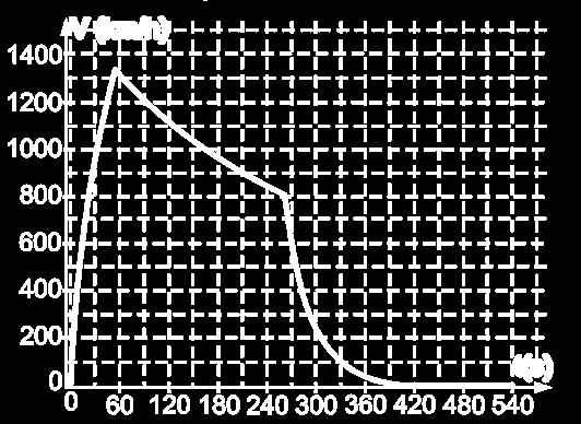 S(h) = 10 + 1,53(h 40), para h 40 S(h) = 60 + 4,5h, para h 40 06) (Unicamp) Em 14 de outubro de 01, Feli Baumgartner quebrou o recorde de velocidade em queda livre.