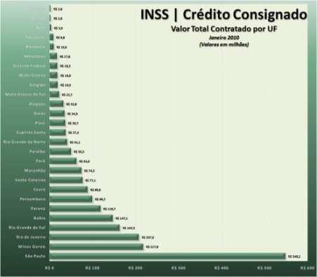 queda de -34% no valor médio em Janeiro (vs. Dez./09).