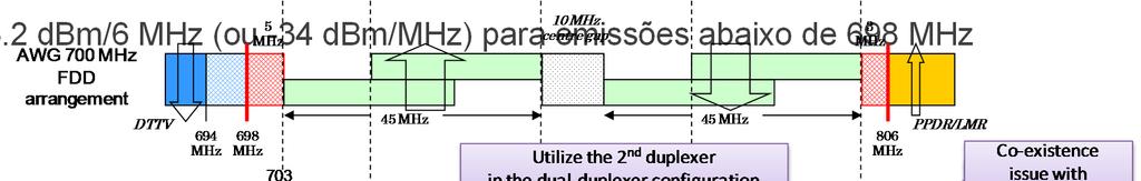 700 MHz Brasil Importante escolha do arranjo de frequências de 45+45 MHz FDD