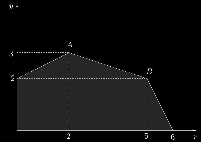 5. Num problema de programação linear pretende-se maximizar a função objetivo. Na figura está representada a região admissível referente ao problema.