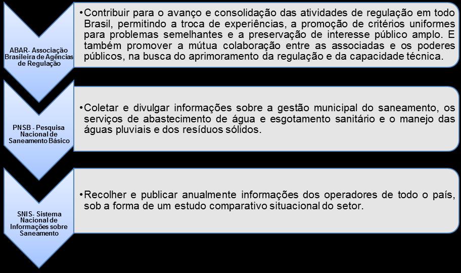 Figura 7: Sistemas de Indicadores Fonte: Adaptação Gesois, 20