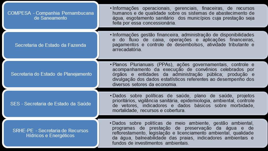 Figura 9: Principais