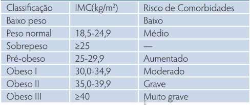 b) Determine o IMC médio do grupo.