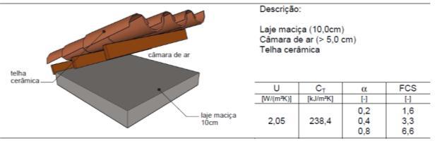 Exemplo para preenchimento da planilha: Paredes: - Transmitância térmica: 2,59 W/(mK²) (Catálogo de propriedades térmicas) - Capacidade térmica das