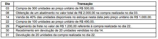 Valor adicionado recebido em transferência R$ - Valor adicionado a distribuir R$ 362.000,00 Distribuição do valor adicionado Governo (210.000-48.000 + 53.500) R$ 215.500,00 Próprio R$ 126.